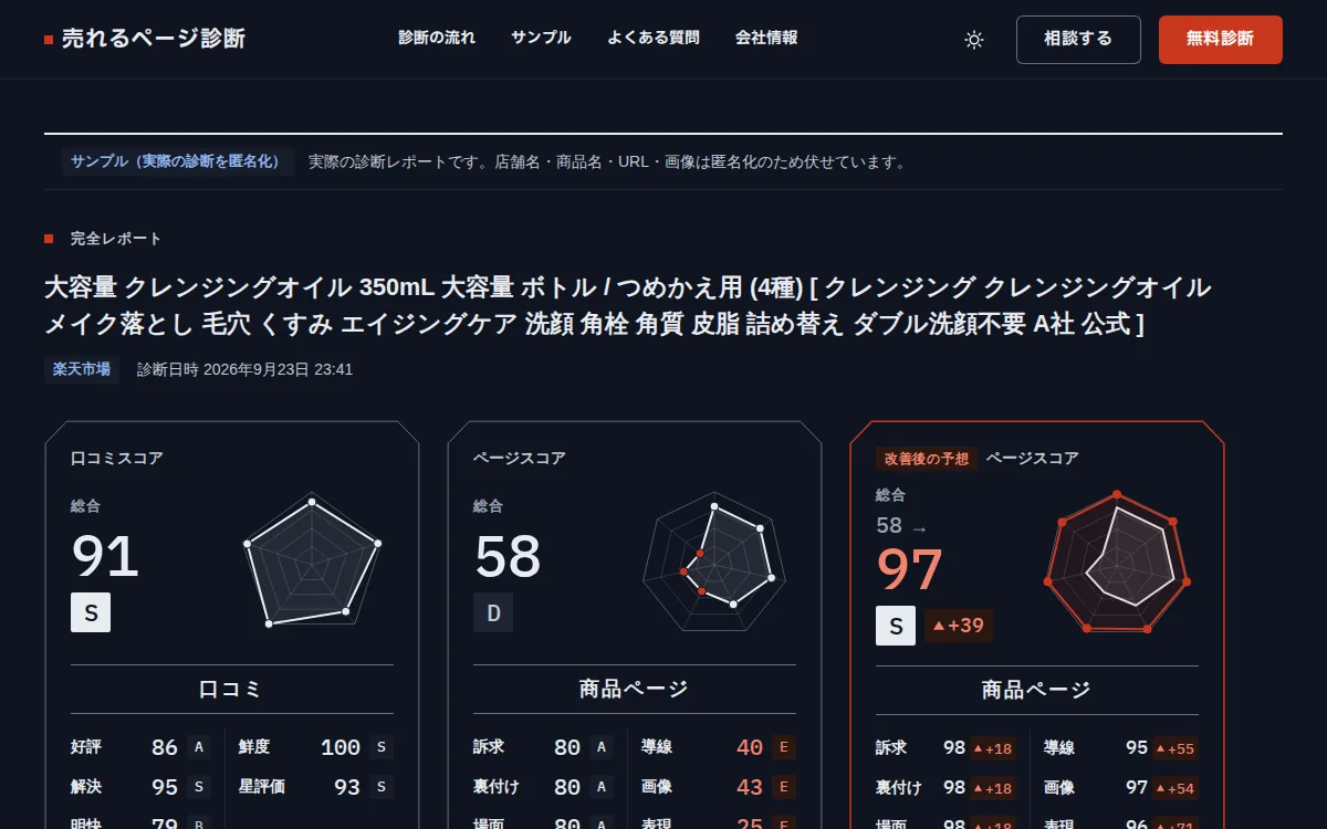 完全レポートのサンプル画面（匿名化）