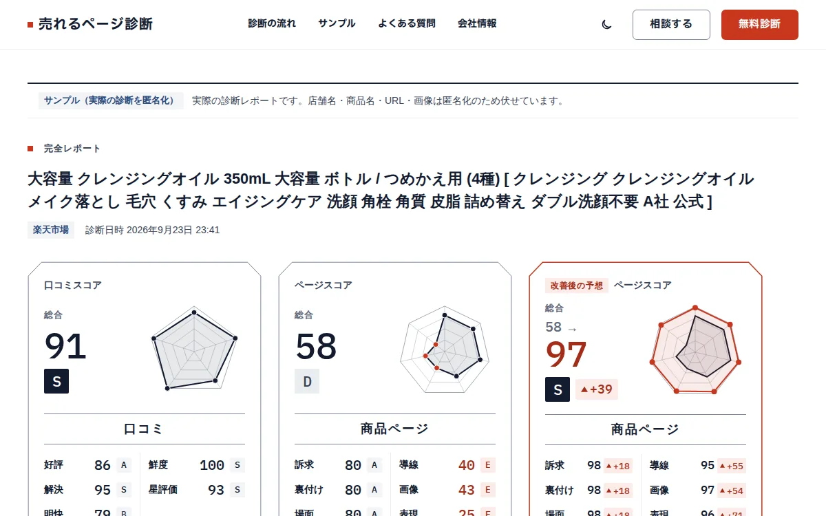 完全レポートのサンプル画面（匿名化）
